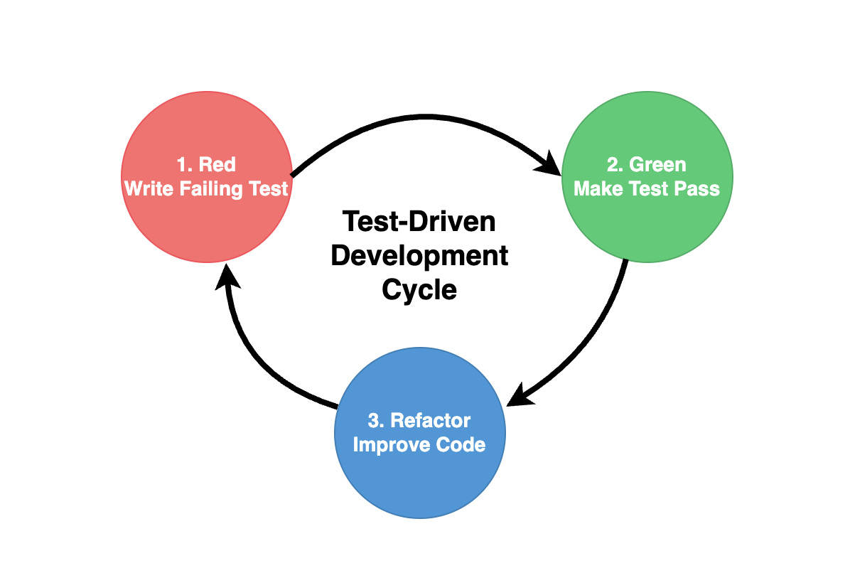 Event-driven communication flow in the demo repository - showing how messages flow from Sender through Event Bus to multiple listeners (Receiver and Logger)